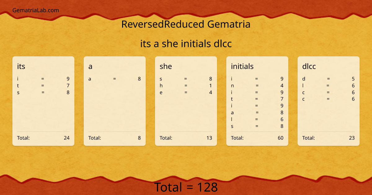 its a she initials dlcc in reversedReduced Gematria
